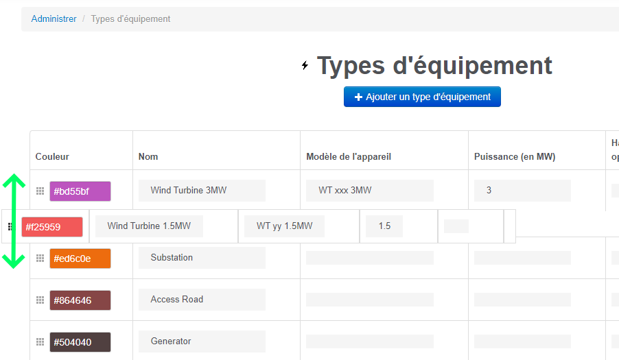 Ordonnancement de types d'équipements